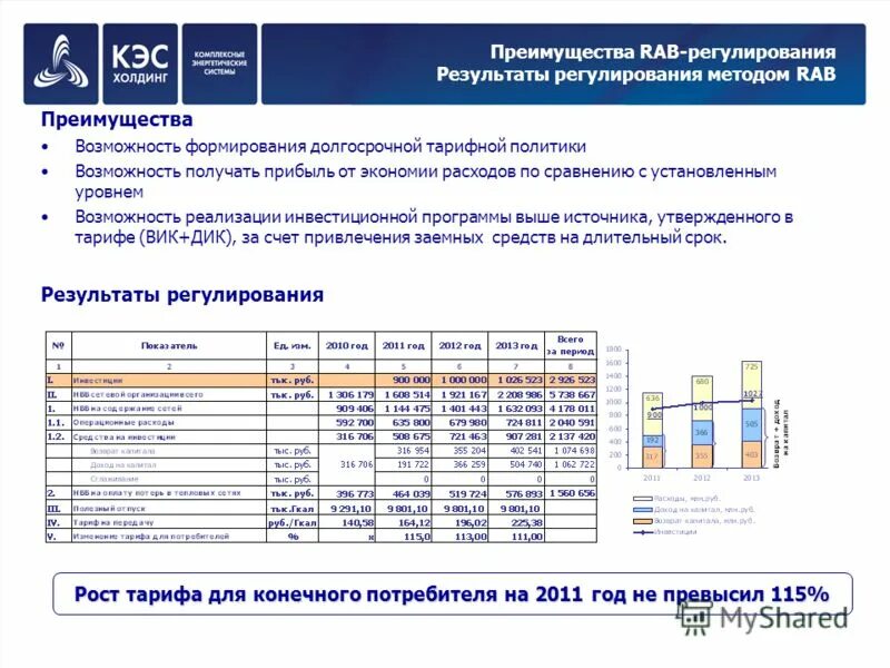тарифное регулирование в электроснабжении. методы регулирования тарифов в сфере теплоснабжения. метод доходности инвестированного капитала в электроэнергетике. влияние перекрестного субсидирования. пример перекрестного субсидирования.