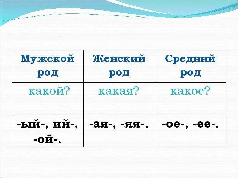 Таблица мужского рода женского рода и среднего рода. Мужской род женский род средний род таблица. Женский мужской средний род в русском языке таблица. Мужской и женский род.