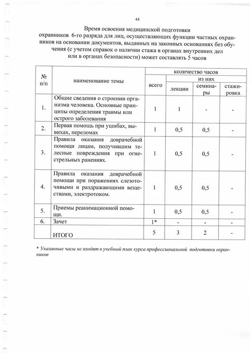 Квалификация 6 разряда. Разряды охранников. Квалификация разряд охранника. Повышение квалификации охранника 4 разряда. Обучения охрана 6 разряд.