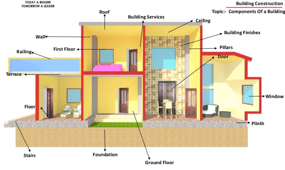 Compose build. Structural elements of the building. buildings презентация. parts of the building. parts of residential buildings.