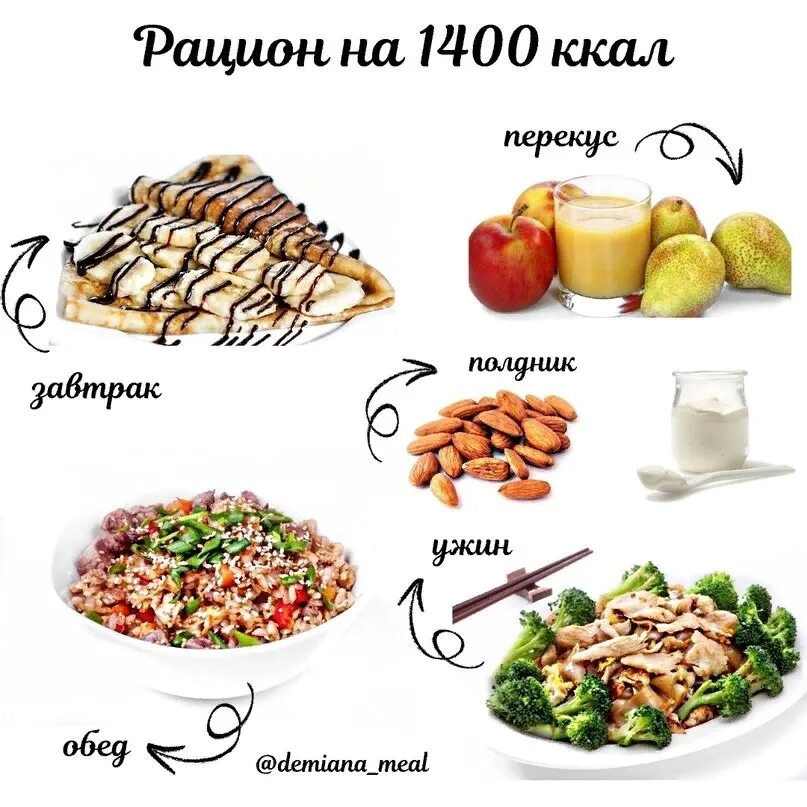 Продукты на 1400 калорий. Рацион 1400 калорий в день меню. Правильное питание на 1400 калорий в день меню. Рацион ПП на 1400 ккал. Рацион на 1400 ккал в день.