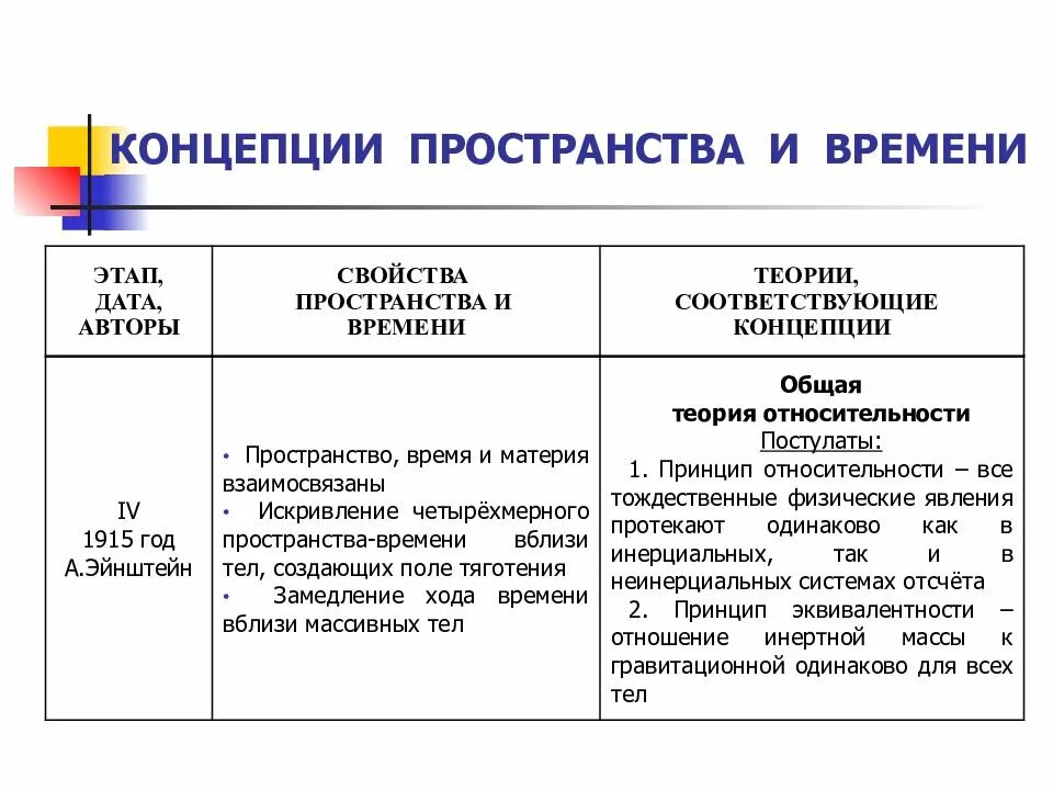 Параметры пространство время