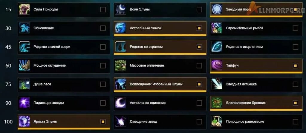 3. 5 пве гайд. Друид баланс таланты. 5. Друид баланс таланты.