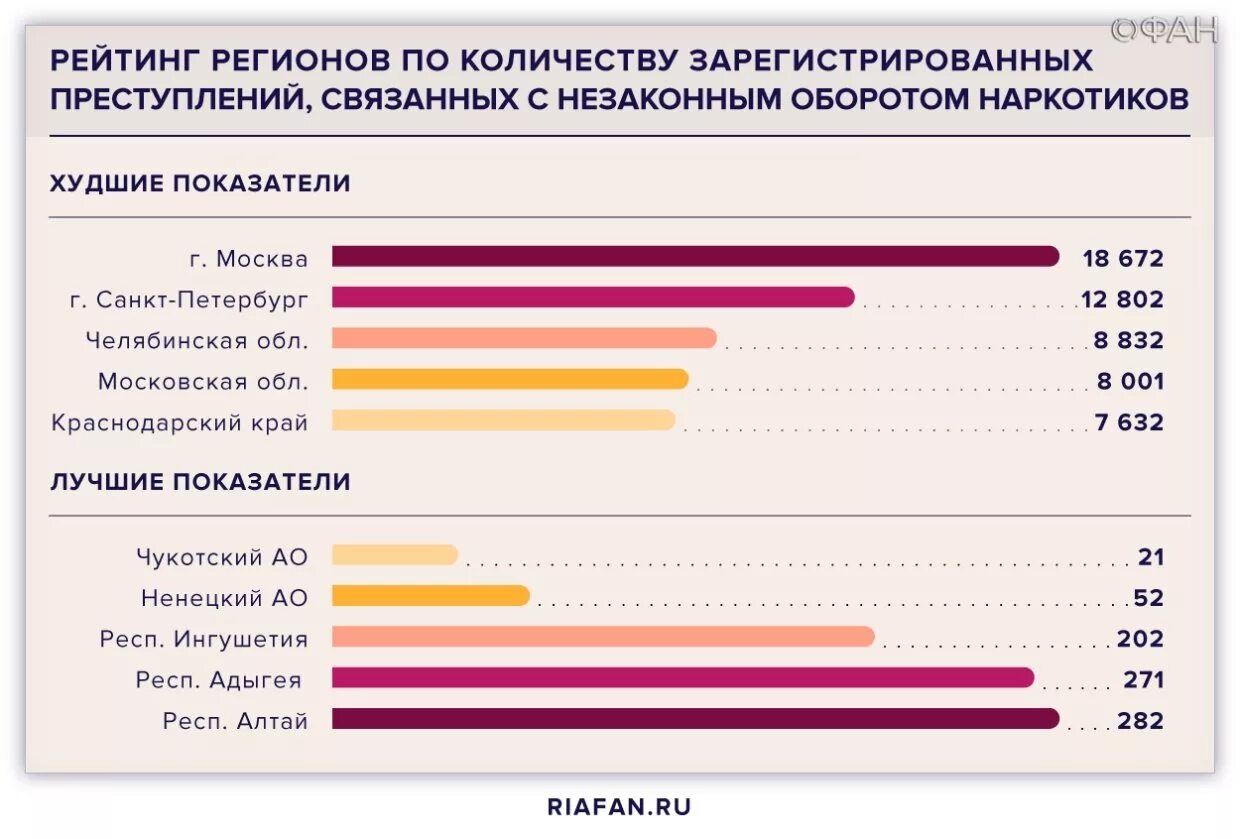 Каких преступлений больше всего. Этническая преступность статистика. социальный портрет преступности. число преступлений по регионам. этническая преступность в россии.