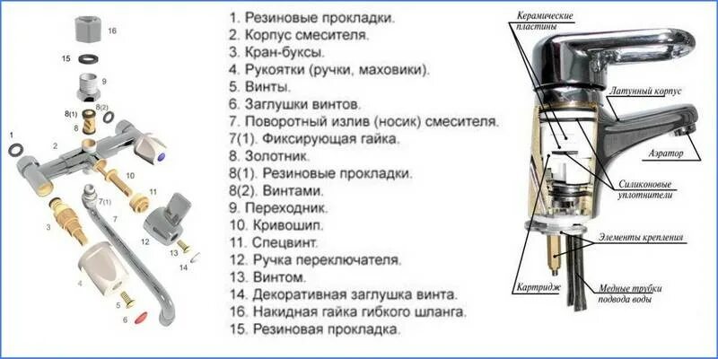 Как устроен смеситель. Устройство поворотного рычажного смесителя. из чего состоит смеситель схема. схема прокладок излива смесителя для ванной. смеситель для ванны из чего состоит.
