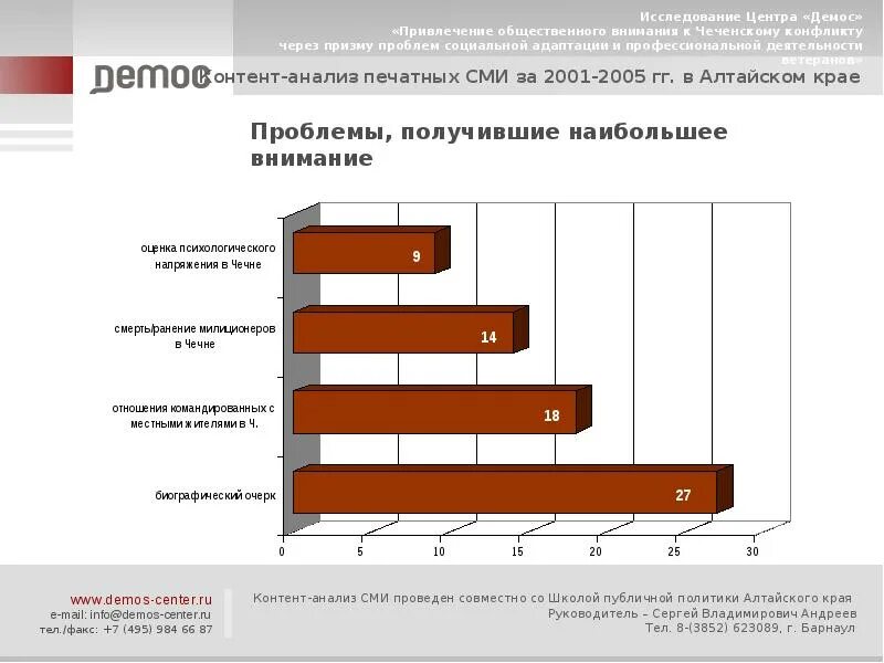 Анализ информации сми