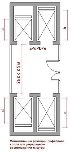 Гардеробная общественная план. Планировка тамбура в общественном здании. Схема входного узла общественного здания. Минимальная глубина лифтового холла. Минимальная ширина лифтового холла в жилом доме.