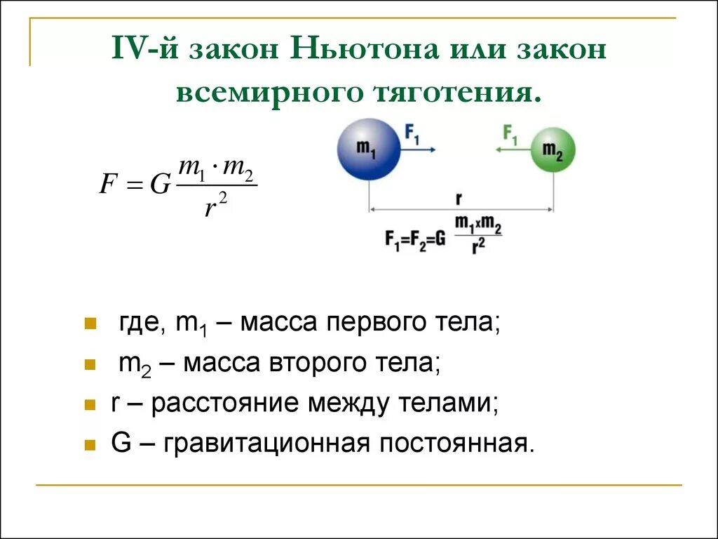 Формула ньютона притяжение. Гравитационное взаимодействие сила Всемирного тяготения. 1 Закон Ньютона закон Всемирного тяготения. Формула массы из закона Всемирного тяготения. Формула четвертого закона Ньютона.