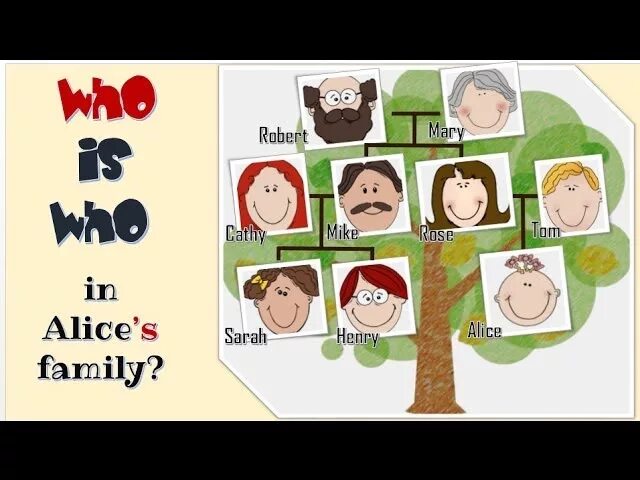 Family members to be. Family tree на английском. Family members aunt. Упражнения по теме family для детей. Английский.