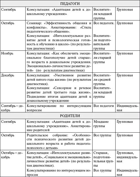 Журнал психолога образец. Образец заполнения журнала консультаций психолога в ДОУ. Форма журнала консультаций педагога-психолога. Пример заполнения журнала консультаций психолога ДОУ. Журнал консультаций педагога психолога в ДОУ заполненный.