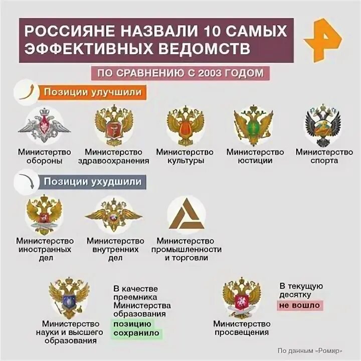 В вашем ведомстве. В вашем ведомстве