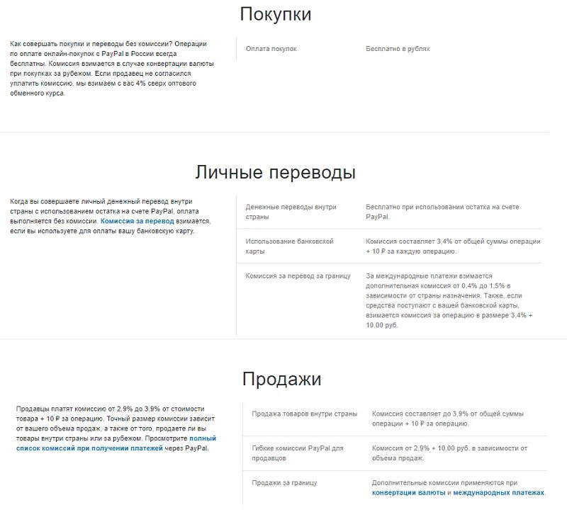 Комиссия за международный перевод. Комиссия paypal. Как перевести деньги за границу. Комиссия при обмене валюты 2020. Обменники на карте.
