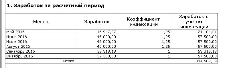 Оклада за расчетный период. Заработок за расчетный период. расчетный период это. заработная плата за расчетный период это. коэффициент индексации в расчете среднего заработка.