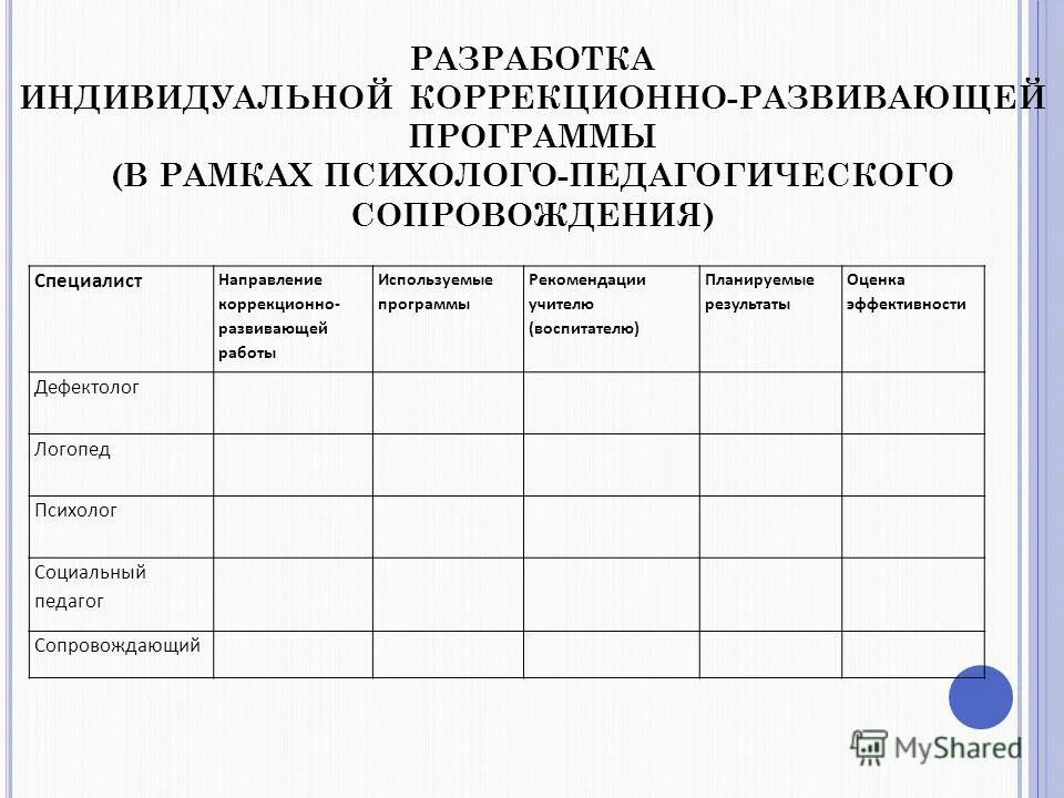 Психологическая коррекционно развивающая программа. Образец заполнения карты индивидуального развития ребенка в ДОУ. Индивидуальный план психолого-педагогического сопровождения. Индивидуальная коррекционно-развивающая программа. Разработка коррекционно развивающей программы.