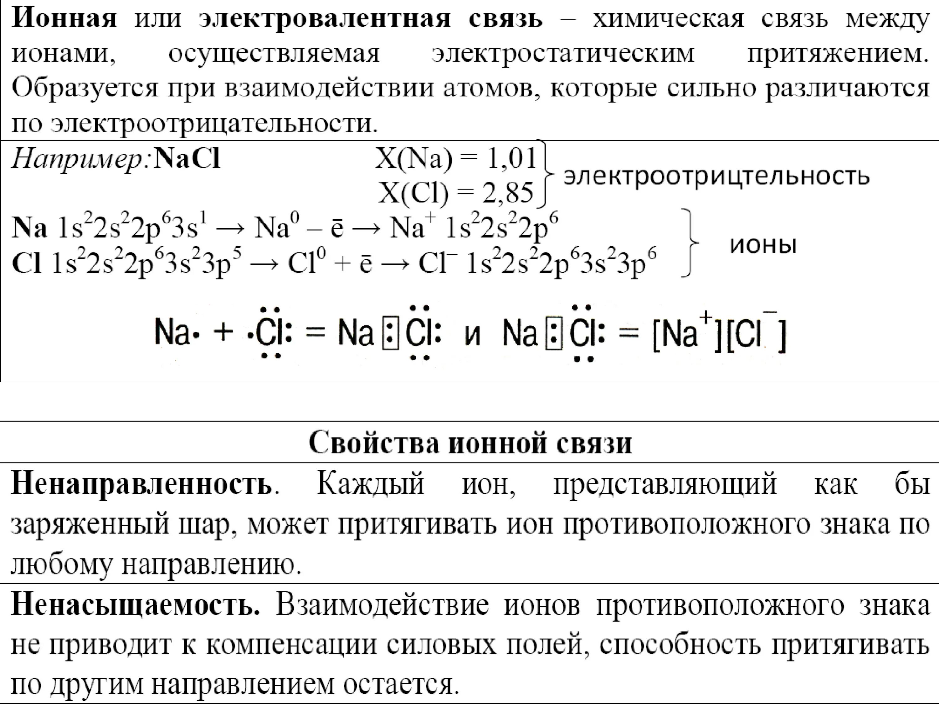 Характеристика ионной связи. Ненаправленность и ненасыщаемость ионной связи. Ионная связь ее ненасыщаемость и ненаправленность.