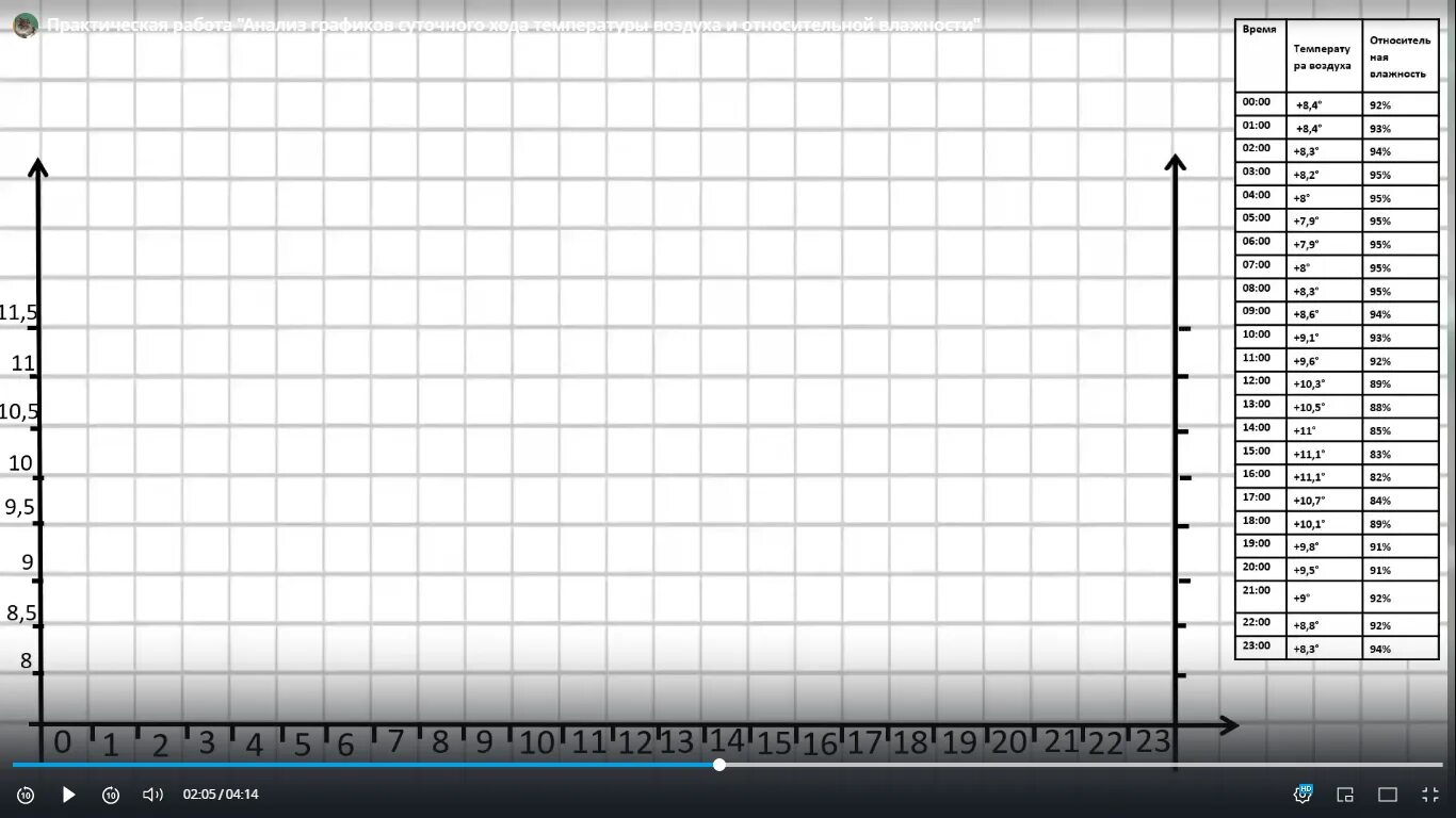 Температура снега теплее воздуха. График суточного хода относительной влажности. График суточной температуры и влажности. Анализ графиклвсуточной температуры и относительной влажности. График суточного хода температуры воздуха и относительной влажности.