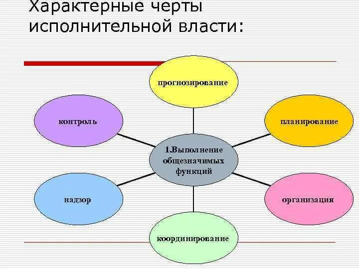 Характерные черты исполнительной власти. Основные черты исполнительной власти. Понятие и характерные черты исполнительной власти. Характерные черты органа исполнительной власти. Отличительным признаком государственной власти является