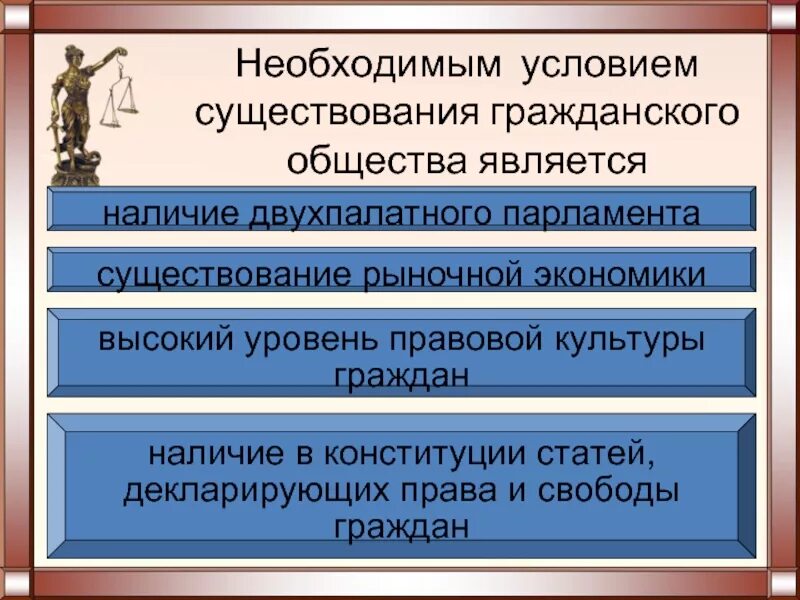 Общество является участником другого общества. Организации гражданского общества. Становление гражданского общества. Условия существования гражданского общества. Условия необходимые для существования гражданского общества.