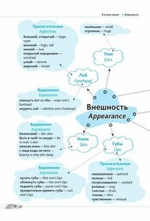 Прилагательные внешности человека