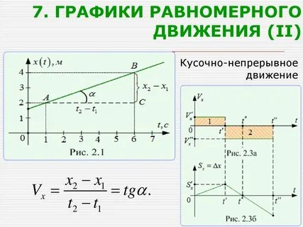 Графики физика 9