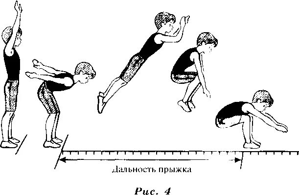 Схема прыжка в длину с места. Прыжок в длину с места с двух ног техника выполнения. Правильное выполнение прыжка в длину с места толчком двумя ногами. Прыжок в длину с места техника выполнения ГТО. Правила выполнения прыжка в длину с места