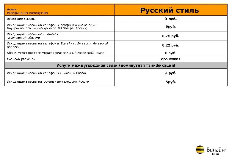 Тарифы билайн на 2024 год на телефон. Билайн тарифы. Тарификация Билайн. Тариф Альфа межсетевой 11 Билайн. Тарифы презентация.