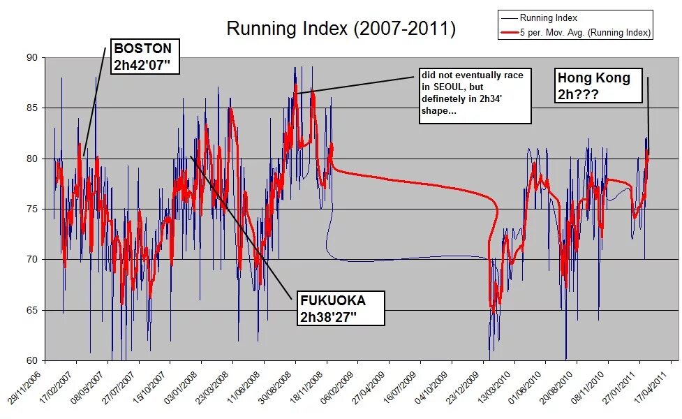Index run. Polar running index vo2max. polar running index table. полар running index. индекс бега polar.