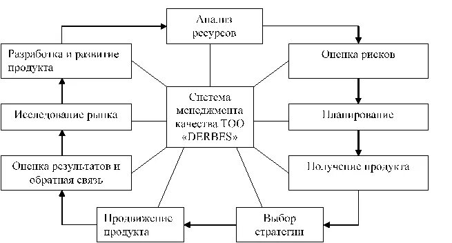 Оценка продукции и систем менеджмента. Профессия управление качеством. схема менеджера какие качества. организация как система управления.