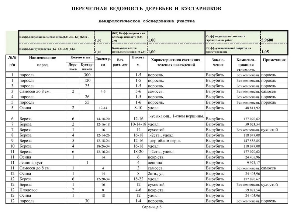 Составление ведомостей