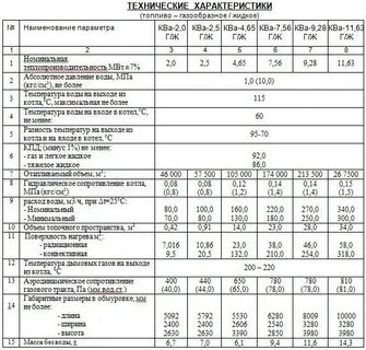 Нормативы запасов топлива котельных