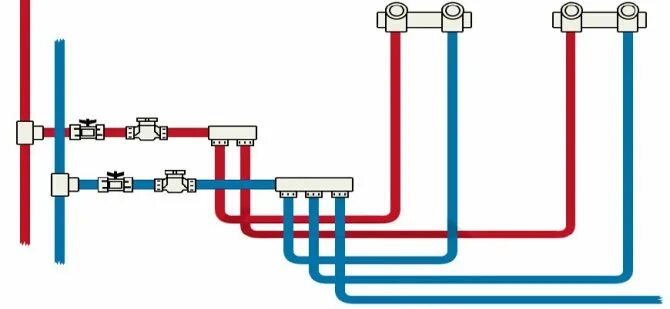 Коллекторный водопровод схема. Схема разводки сантехники в квартире. Схема разводки воды в квартире. Схема коллекторной разводки водопровода в квартире.