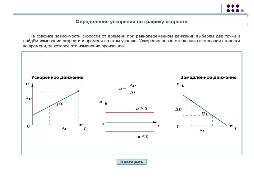 График зависимости скорости и ускорения от времени. Прямолинейное равнопеременное движение график. . График скорости при равнопеременном прямолинейном движение. График равномерного движения ускорение от времени. Плавное ускорение и замедление