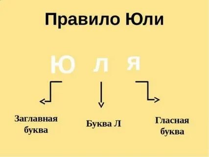 Правило юли