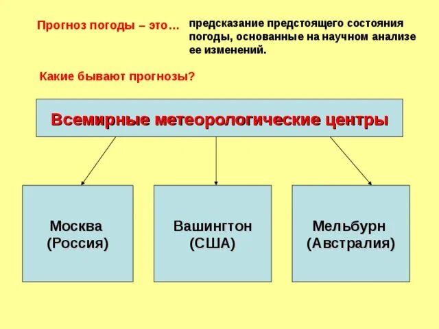 Как называется предсказание. Как называется предсказание