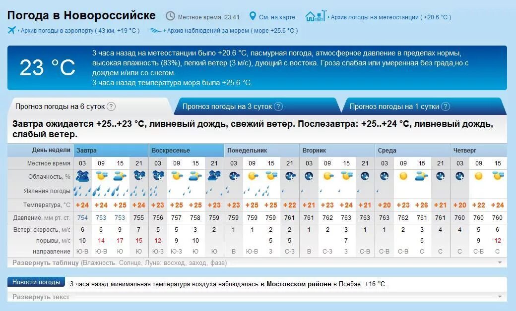 Погода на прошлой неделе. Прогноз на прошлую неделю. Метеостанция температура воздуха. Погода за прошлую неделю.