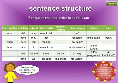 Sentence structure in english