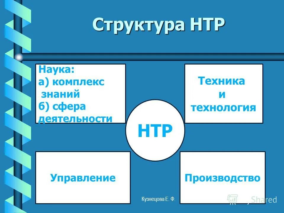 система научного познания. объект и предмет науки. цель любой науки. всякая наука как комплекс знаний 7. любая научная тема.