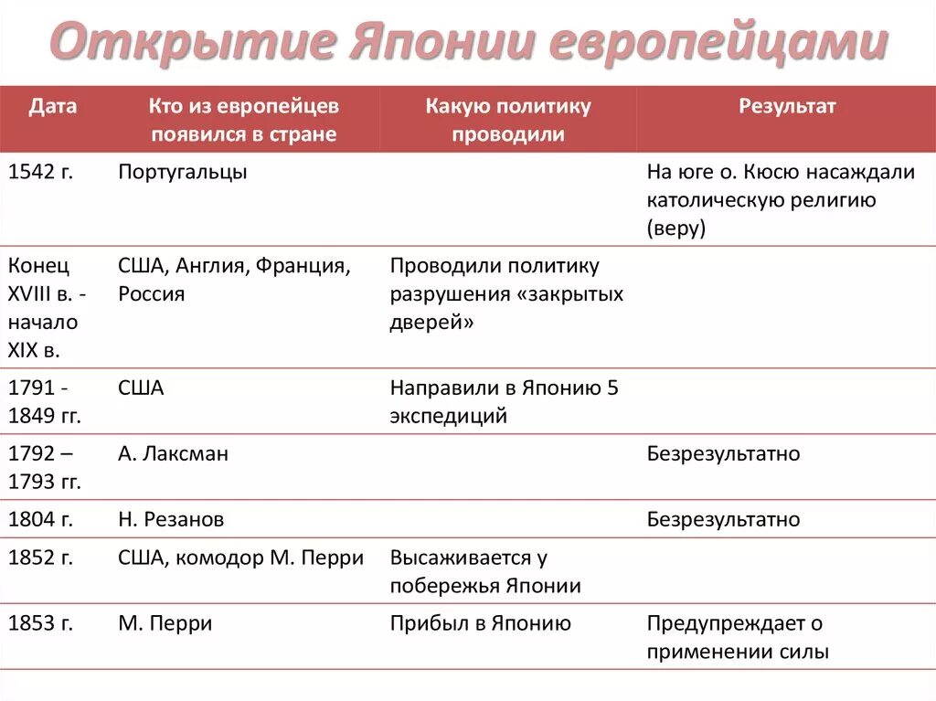 Года в японии таблица Таблица китай япония индия фото