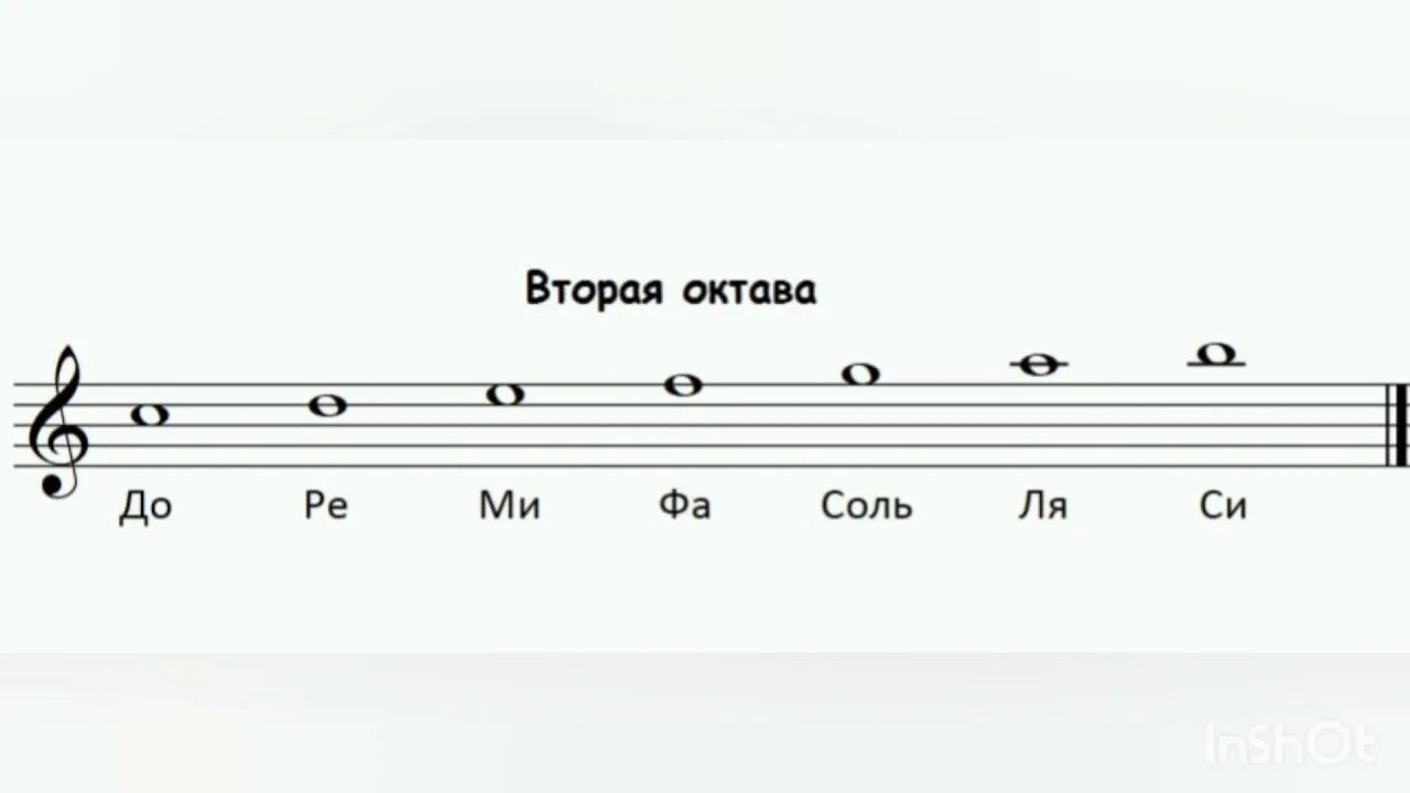 Ноты басового ключа 2 октавы. Ноты 1 октавы. Ноты малой октавы в скрипичном Ключе. Ноты второй октавы в скрипичном Ключе. Октавы гагариной