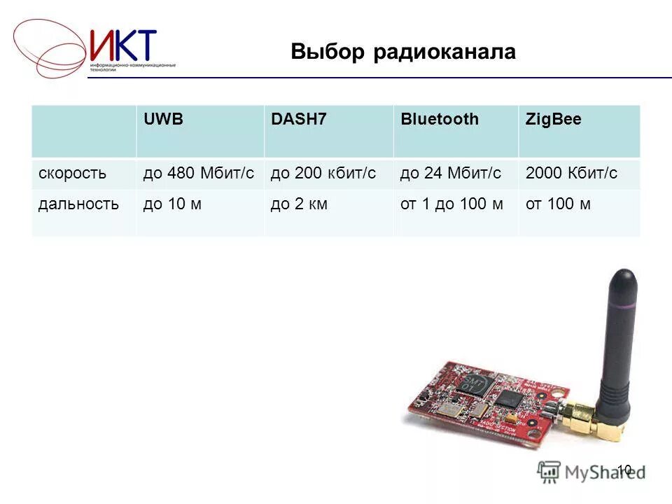 64 кбит с