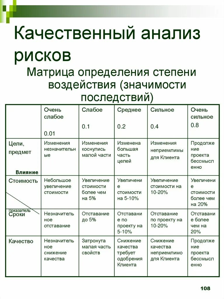 Качественный анализ рисков. Качественный анализ рисков проекта таблица пример. Качественный и количественный анализ рисков. Количественный анализ рисков проекта. Качественный метод риск анализа