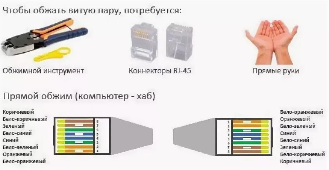 Обжать 4 жилы. Обжать коннектор RJ-45 схема 4 жилы. Схема обжатия витой пары 4 проводов. Rj45 разъем обжать кримпером. Схема опрессовки витой пары 8 жил.