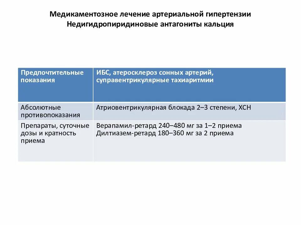 Дают ли инвалидность при гипертонии 3. Лечение артериальной гипертензии 3 стадии препараты. препараты для стартовой терапии артериальной гипертензии. медикаментозное лечение артериальной гипертонии. гипертоническая болезнь 3 стадии лечение препараты.
