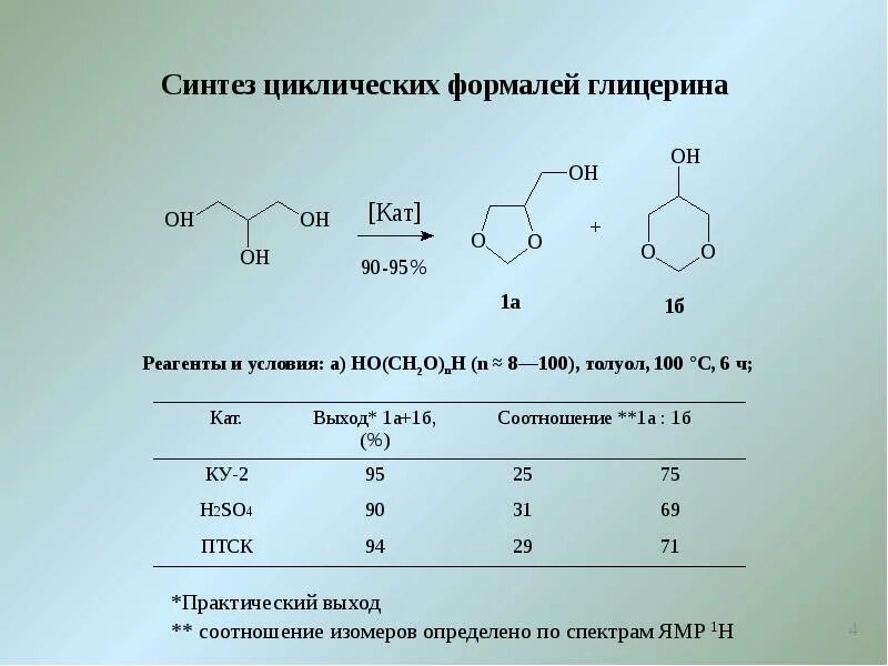 Реагенты глицерина. Синтез глицерина. ЯМР спектр глицерина. Циклические формали. Диоксоланы Синтез.