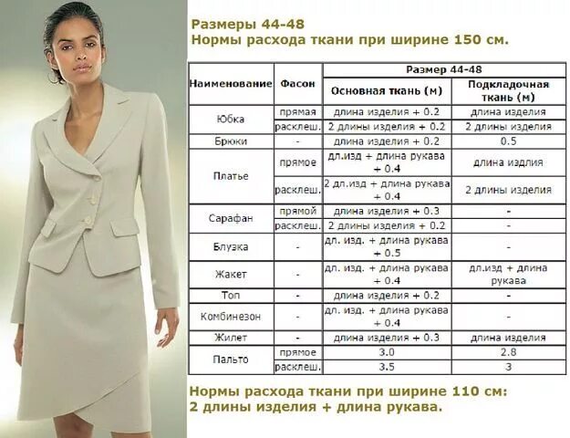 На пошив 1 блузки уходит 80. Расход ткани на платье с рукавом. Расход ткани на женский костюм. Расход ткани на пиджак женский. Расход ткани на жакет женский.