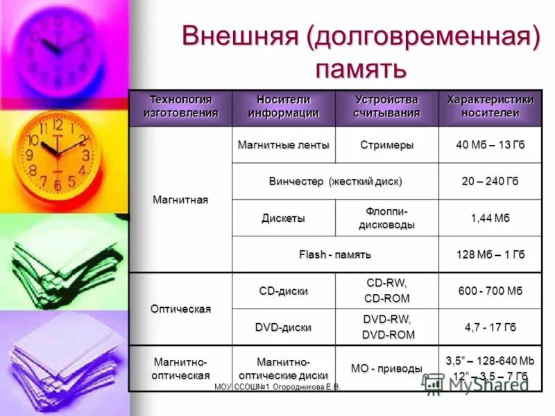 Какие характеристики носителей информации