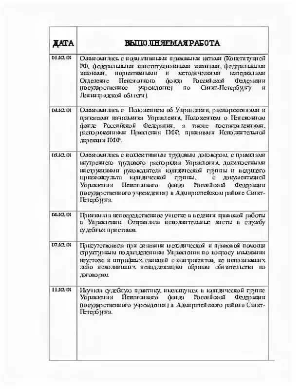 Дневник прохождения практики пример заполнения по учебной практике. Отчет производственной практики юриста в пенсионном фонде. Дневник по практике юриста в мировом суде. Дневник преддипломной практики в ПФР.