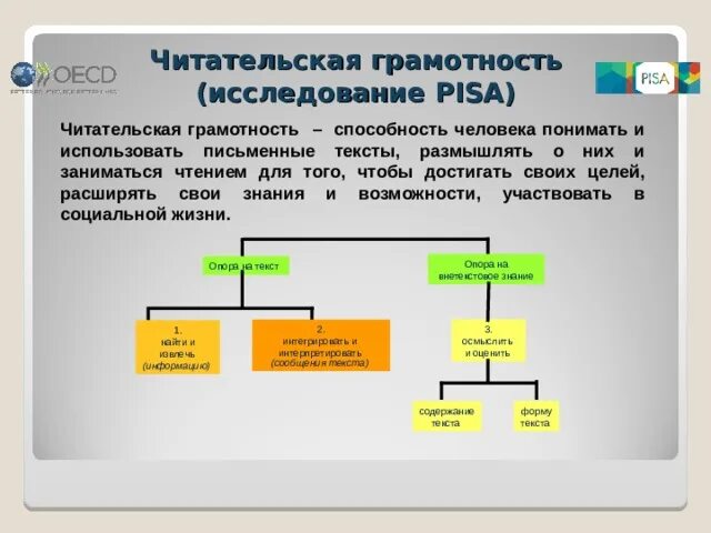 Раскрой взаимосвязь функциональной и читательской грамотности. Читательская грамотность это способность человека. Pisa читательская грамотность. Читательская грамотность − способность …. Пиза функциональная грамотность.