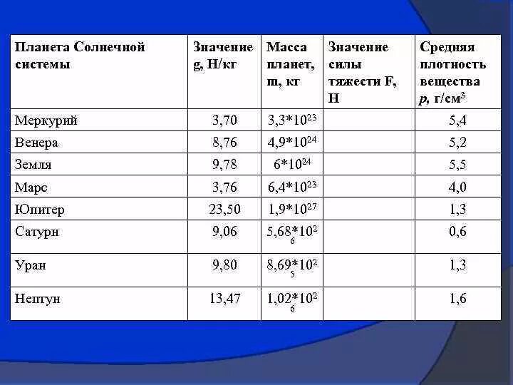 Масса планет меньше земли