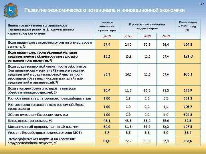 Социально экономическое развитие 2025 года. Социально экономическое развитие 2025 года